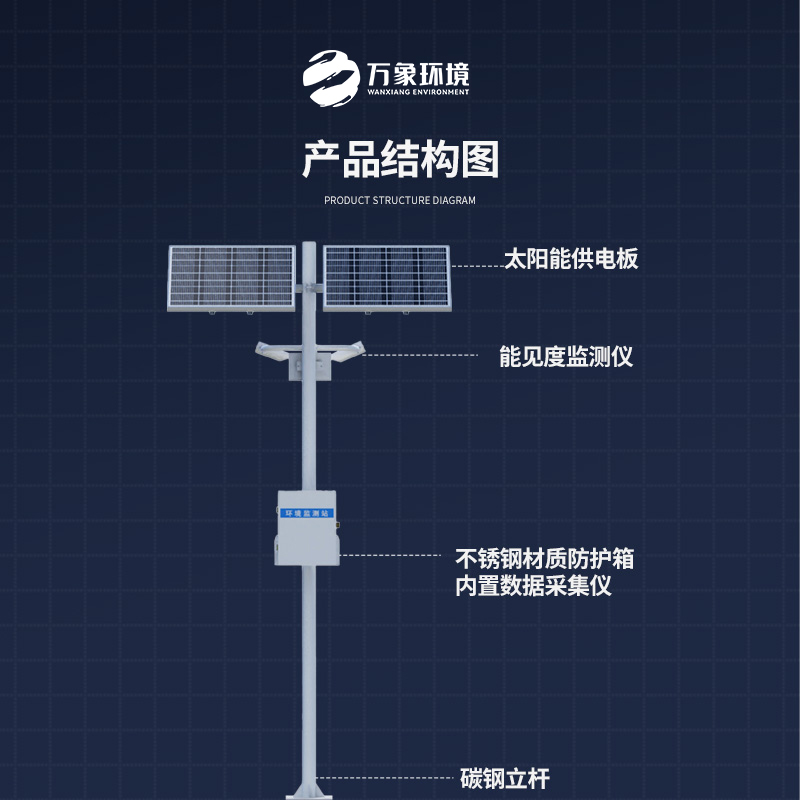 交通能見度監(jiān)測氣象站：對高速公路沿線的能見度、當(dāng)前天氣現(xiàn)象等進(jìn)行自動監(jiān)測